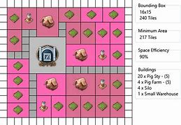Image result for Anno 1800 Production Layouts