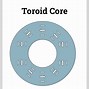 Image result for Transformer Magnetic Core