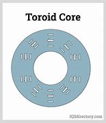 Image result for Toroid Memory