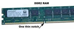 Image result for DDR 2-Ram