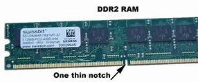 Image result for A Well Labeled Computer RAM