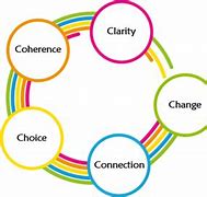 Image result for 5C vs 5P