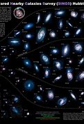 Image result for Every Galaxy in the Universe