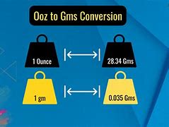 Image result for Gram Ounce Pound Conversion Chart
