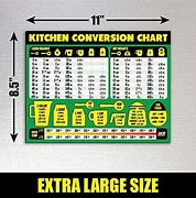 Image result for Conversion Chart Iman
