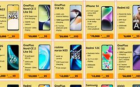Image result for iPhone 12 Upgrade Deals