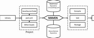 Image result for Maven Letter