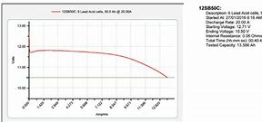 Image result for Battery Discharge Test Sheet