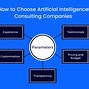 Image result for The Future of Ai Technology