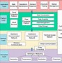 Image result for Communications System