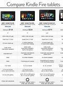 Image result for Chart of Kindle Fire Icons