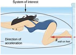 Image result for Water Resistance in Action Picture