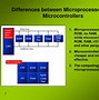 Image result for Microcontroller Architecture