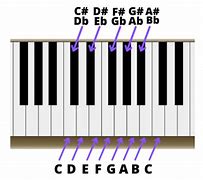 Image result for Octave On Piano
