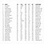 Image result for Little League Baseball Roster Template