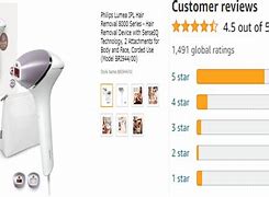 Image result for Philips Lumea 8000 Intensity Usage Chart