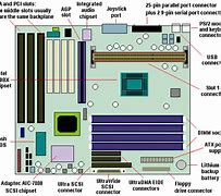 Image result for ATX Motherboard Labeled