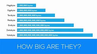 Image result for What Is Bigger than a Terabyte