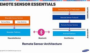 Image result for MEMS Sensor