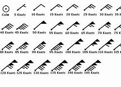 Image result for Weather Symbols Wind Speed Map