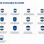 Image result for Microsoft Azure Certification Path Chart