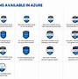 Image result for Microsoft Azure Certification Price