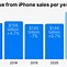 Image result for Android vs iPhone Stats
