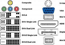 Image result for USB Port LG Smart TV