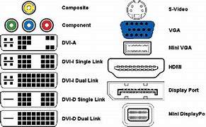 Image result for Display Connector Types