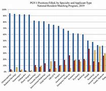 Image result for Percent of MD vs Do by Specialty
