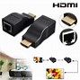 Image result for HDMI LAN Adapter