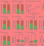 Image result for Box Whisker Chart