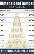 Image result for Standard Lumber Sizes