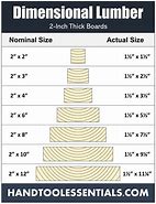 Image result for 2X6 Lengths