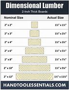 Image result for Dimensions of Lumber Chart