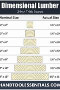 Image result for 2 X 6 Actual Dimensions