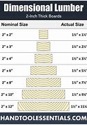 Image result for 2X Lumber Sizes