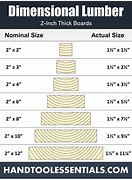 Image result for 5 4 Lumber Actual Size