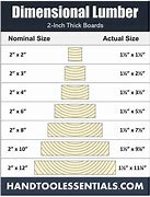 Image result for 2X10 Lumber Weight Chart