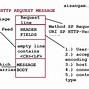 Bildergebnis für HTTP Request Header