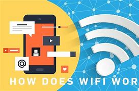 Image result for How Does WiFi Work