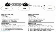 Image result for CCNA 200 301 Cheat Sheet Command