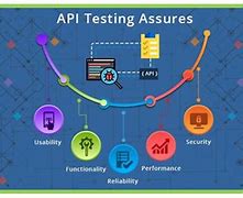 Image result for API Automation Testing