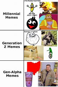 Image result for Memes 2023 Gen Alpha