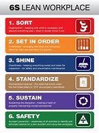 Image result for 5S Safety Topics