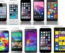 Image result for Phone 4 Size