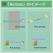Image result for Across 前置词