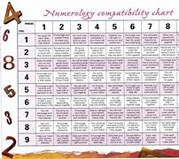 Image result for Numerology Number Chart