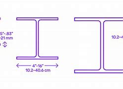 Image result for H-Beam Steel Profile