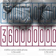 Image result for $1 Billion Phones